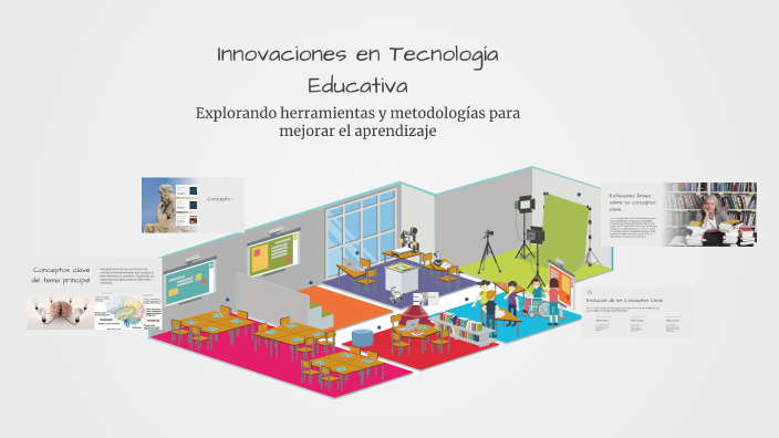 Innovaciones en Tecnología Educativa by Felicitas Weht on Prezi