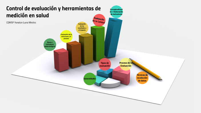 *CONTROL DE EVALUACION Y HERRAMIENTAS DE MEDICION EN SALUD by Yonatan