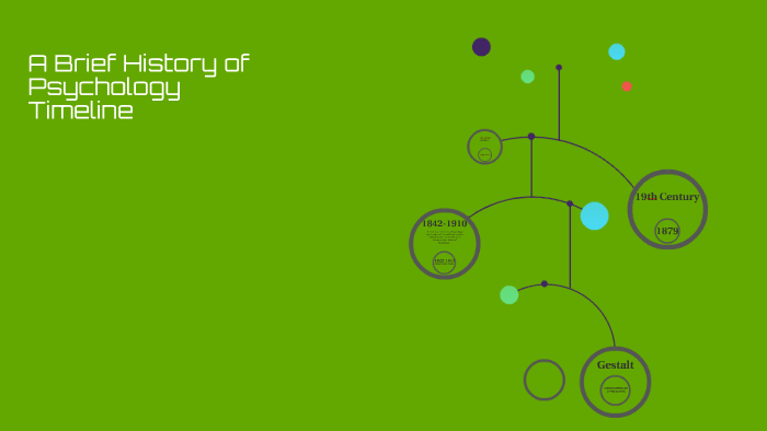 A Brief History Of Psychology Timeline By Cassie Shook On Prezi A Brief History Of Psychology Timeline By Cassie Shook On Prezi