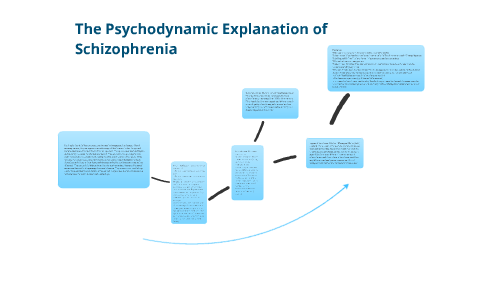 the psychodynamic explanation of schizophrenia by Grace Etherington on ...