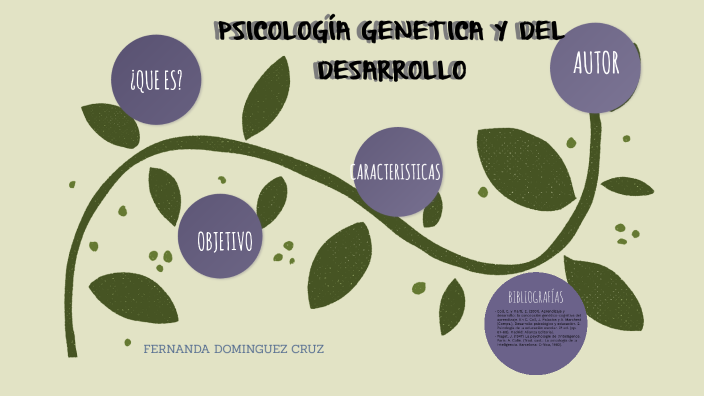 PSICOLOGIA GENETICA Y DEL DESARROLLO By Marylem Melendez On Prezi