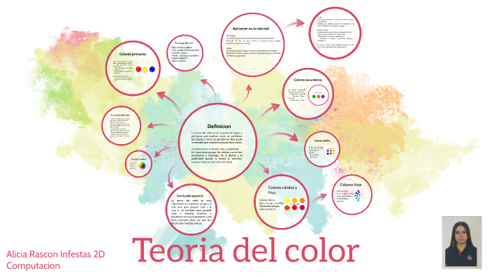 Teoria del color by Alicia Rascon Infestas on Prezi