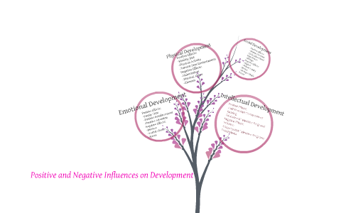 Positive and Negative Influences on Development by Alexiah Luna on Prezi