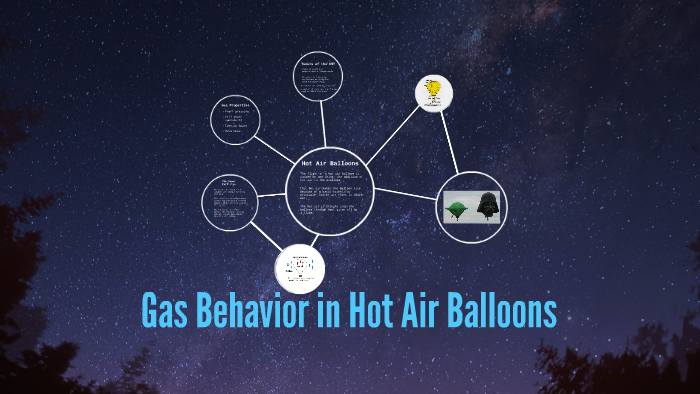 Gas Behavior in Hot Air Balloons by Megan Jamison on Prezi