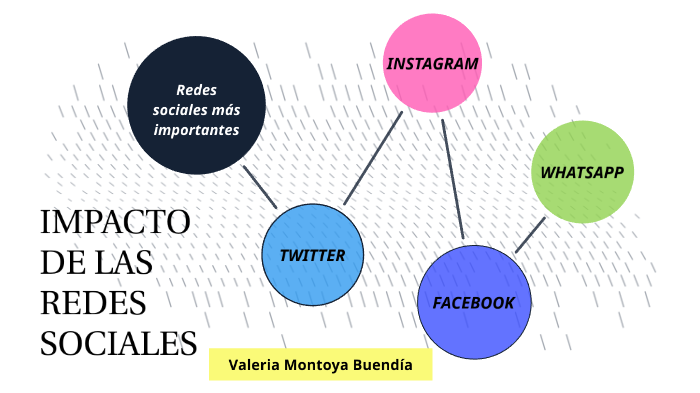 redes sociales by Valeria Montoya Buendia on Prezi