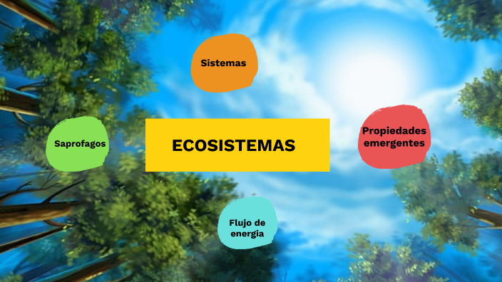 Ecosistemas by mitzy salazar on Prezi