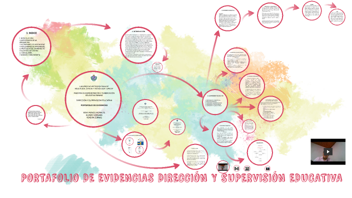 PORTAFOLIO DE EVIDENCIAS by Keny Menco Morales on Prezi