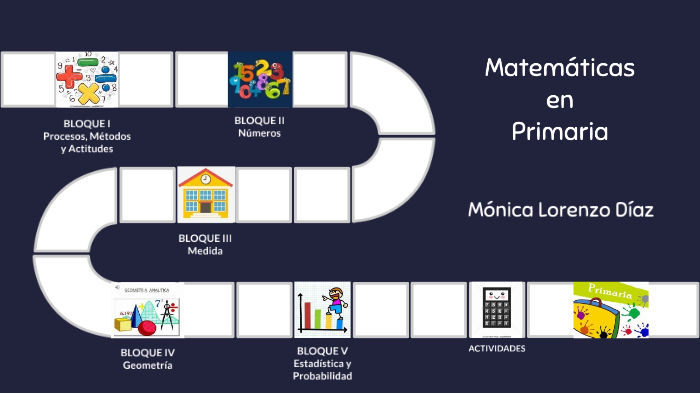 Matemáticas en Primaria by monica lorenzo diaz on Prezi