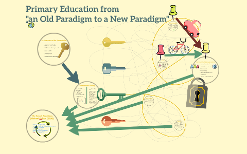 Primary Education from an Old Paradigm to a New Paradigm by Natthawut ...