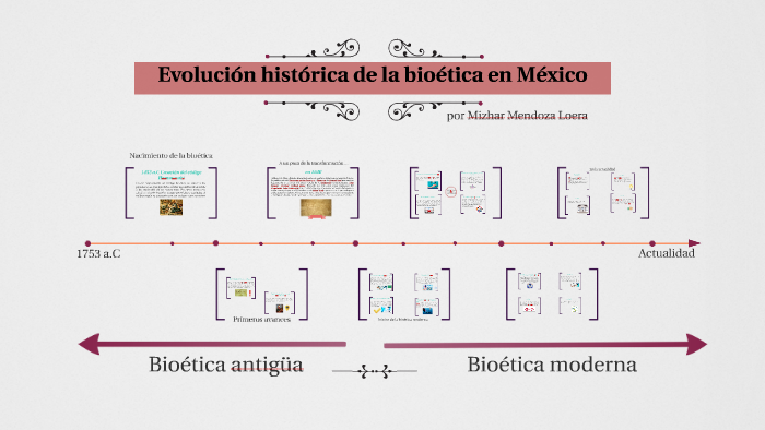 Evolución histórica de la bioética en México by mizhar