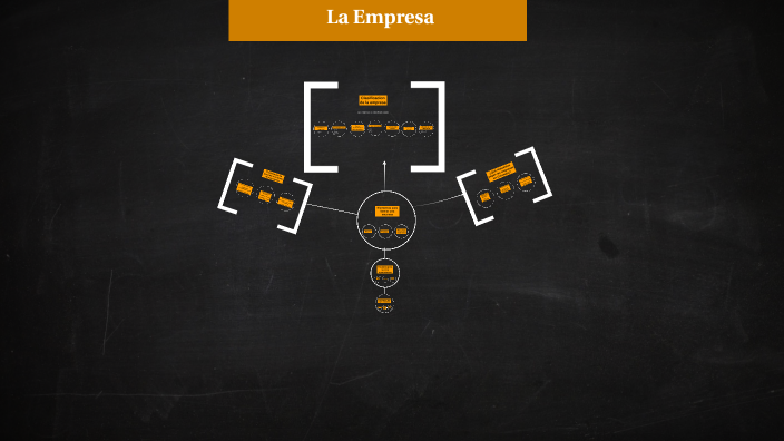 La Empresa by David Ciro on Prezi