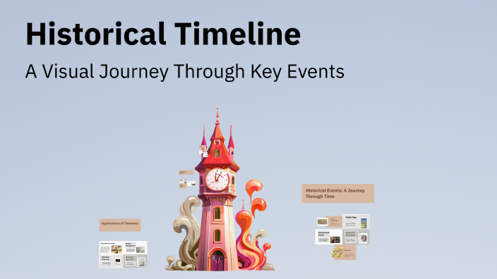 Historical Timeline by Charlize Martinez on Prezi