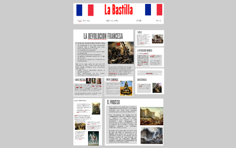 Revolucion Francesa By Presentaciones Prezzi On Prezi Revolucion Francesa By Presentaciones Prezzi On Prezi