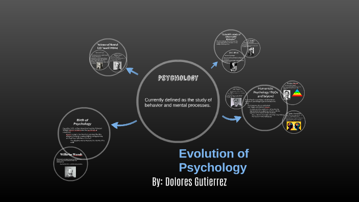 Evolution of Psychology by Dolores Gutierrez on Prezi