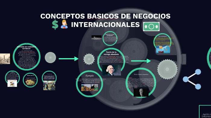 CONCEPTOS BASICOS DE NEGOCIOS INTERNACIONALES by DIEGO CARDETY on Prezi