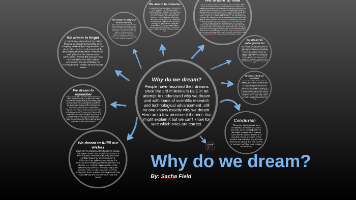 Why and How Do We Dream?