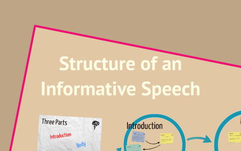 informative speech examples prezi
