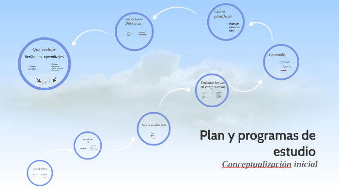 Plan y programas de estudio by Veronica Azuara on Prezi