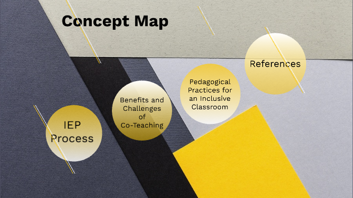 Concept Map by Kathy Weil on Prezi