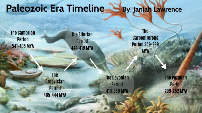 Paleozoic Era Timeline by Janiah Lawrence on Prezi