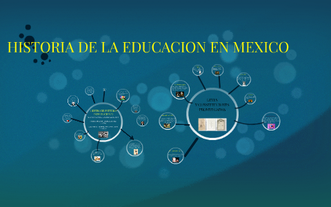 HISTORIA DE LA EDUCACION EN MEXICO by Anayely Garcia Cruz