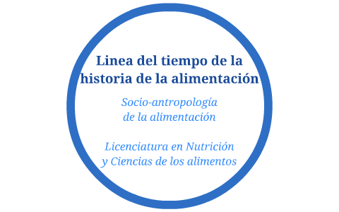 Linea Del Tiempo De La Historia De La Alimentacion By Nutricion Y