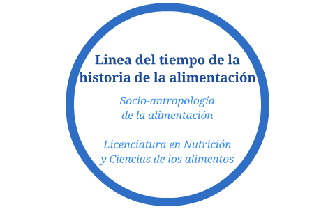 Linea Del Tiempo De La Historia De La Alimentación By Nutrición Y ...