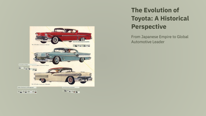 The Evolution of Toyota: A Historical Perspective by Sardor Saidov on Prezi