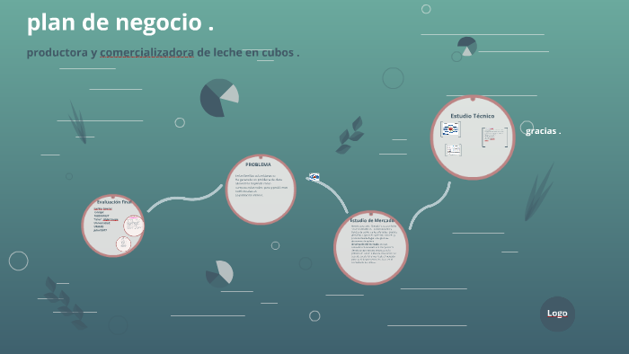 plan de negocio . by carina suarez on Prezi