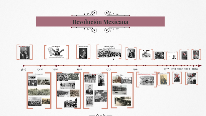 Infografia De La Revolución Mexicana By Cata Wilson On Prezi 8825