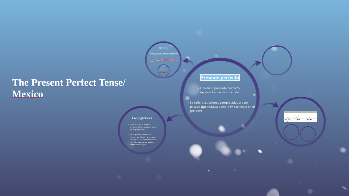 The Present Perfect Tense by Anthony Cruz on Prezi