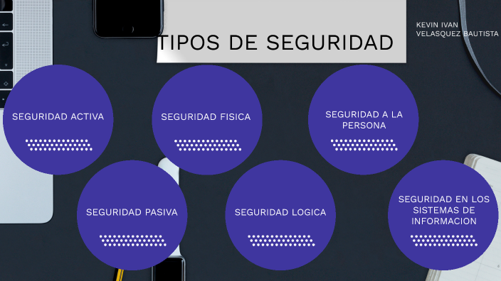 TIPOS DE SEGURIDAD INFORMATICA by KEVIN IVAN VELASQUEZ BAUTISTA on Prezi