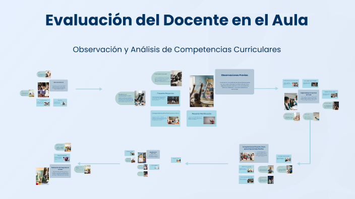 Evaluación del Docente en el Aula by Erica Heredia on Prezi