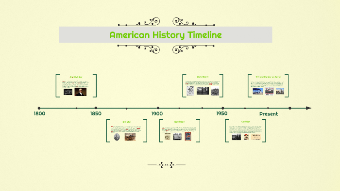 American History Timeline by Jayla Simmons on Prezi