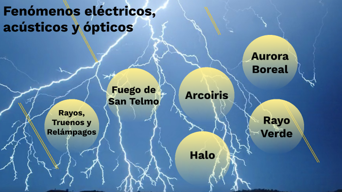 Fenómenos eléctricos, acústicos y ópticos by alexis_ferrera 2 on Prezi