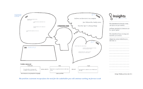 Empathy Map template by Francisco Simon on Prezi