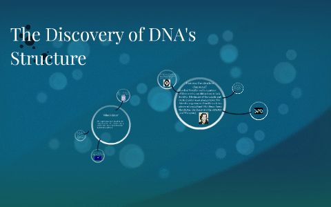 The Discovery of DNA by Danica Denney on Prezi