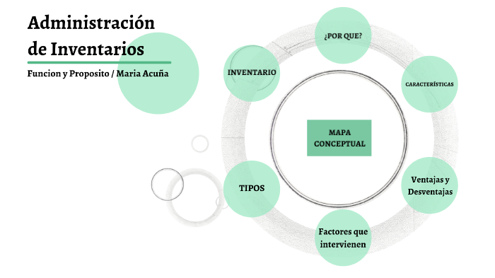 Mapa Conceptual by Maria Acuña on Prezi Next