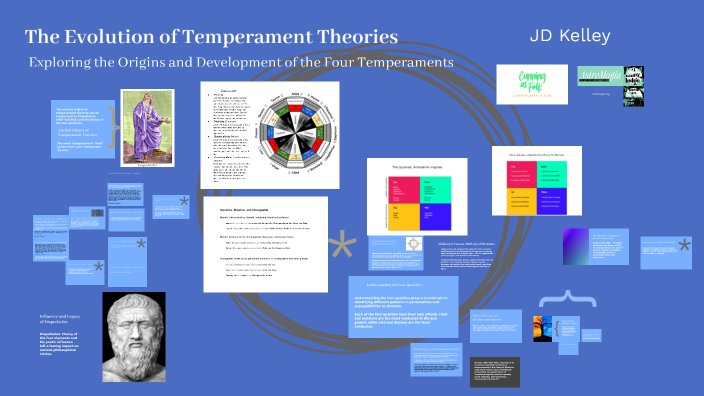 The Evolution Of Temperament Theories By John David Kelley On Prezi