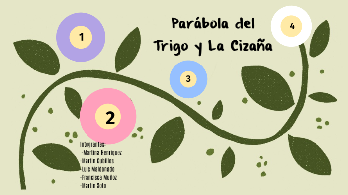 parábola del trigo y cizaña by martina henriquez on Prezi