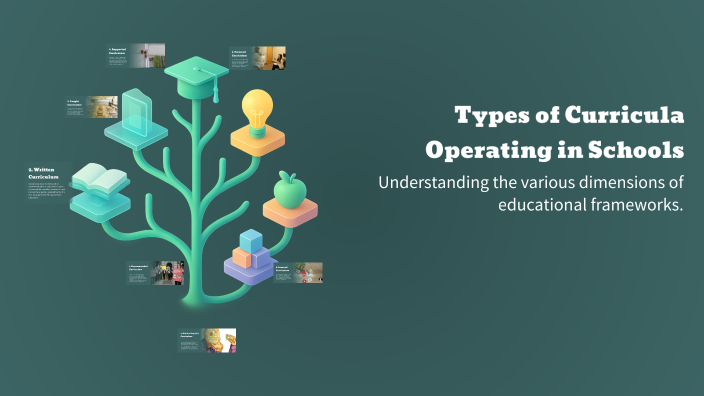 Types of Curricula Operating in Schools by maui ann on Prezi