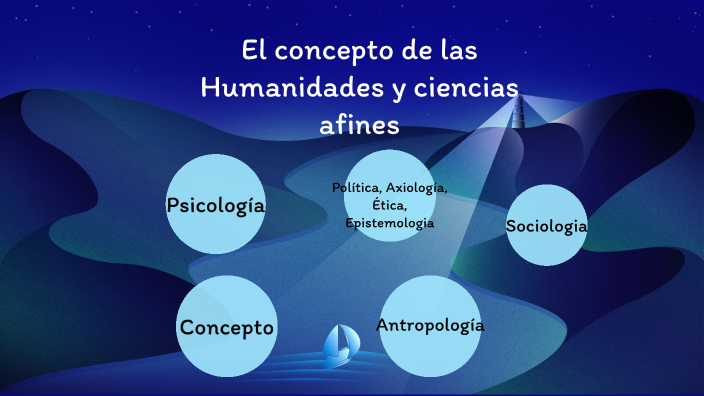 Los Conceptos De Las Humanidades Y Ciencias Afines By Deisy Karina Rojas Romero On Prezi 3593