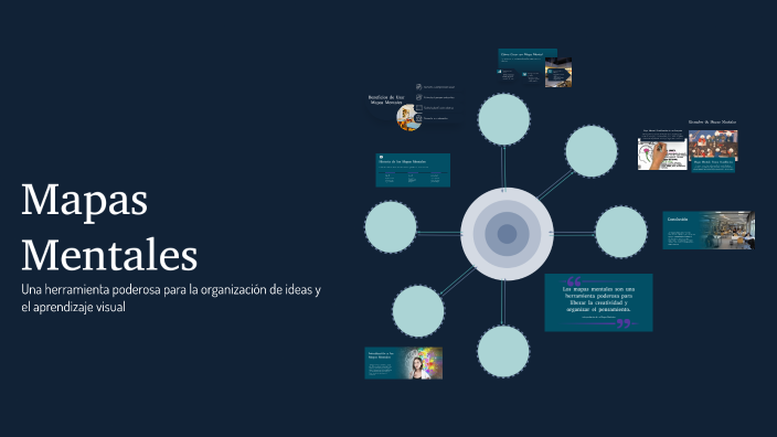 Mapas Mentales by camilo perdomo on Prezi
