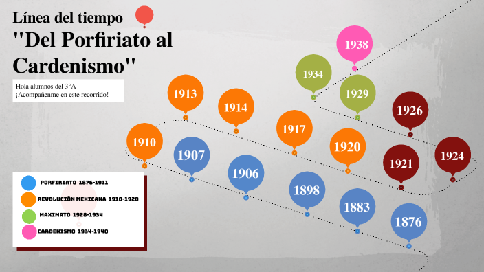 Linea Del Tiempo Del Porfiriato Al Cardenismo By Oliver Aguilar Hot