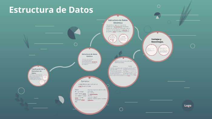 Estructura de Datos by Luis Rodríguez on Prezi