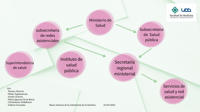 Sistema Nacional De Salud By Josefa Chacon On Prezi