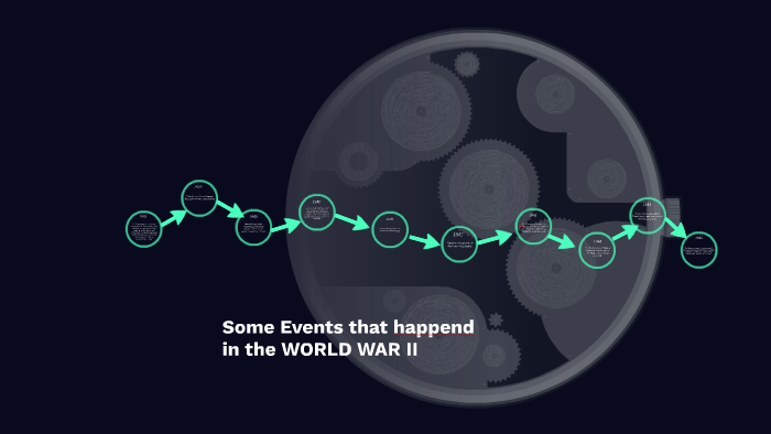 WORLD WAR II Time Line by rana rashed on Prezi