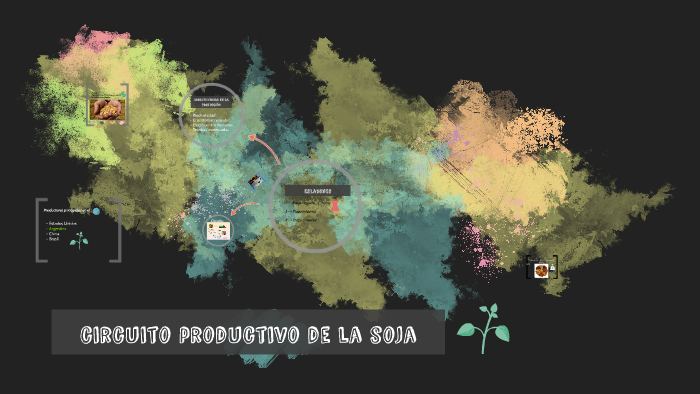 Circuito Productivo De La Soja By Sol Mussetti On Prezi