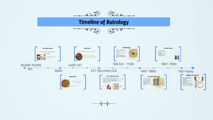 astrology origin