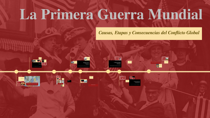 La Primera Guerra Mundial by Alba Patricia on Prezi